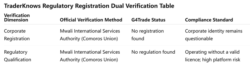 Dual Verification Table