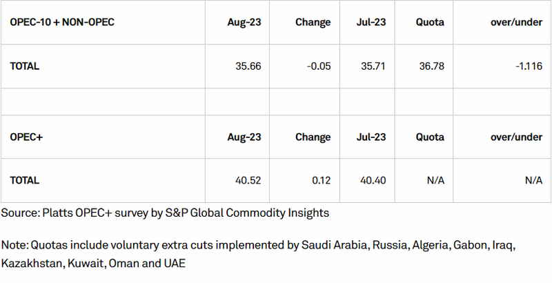 Opec+4