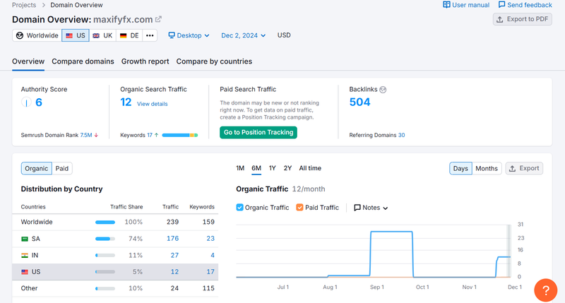semrush