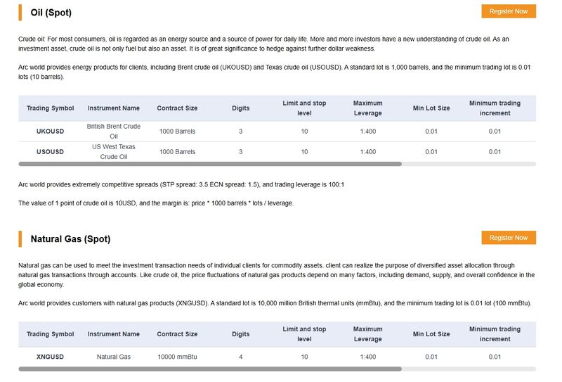 Arc World Global Ltd energy leverage