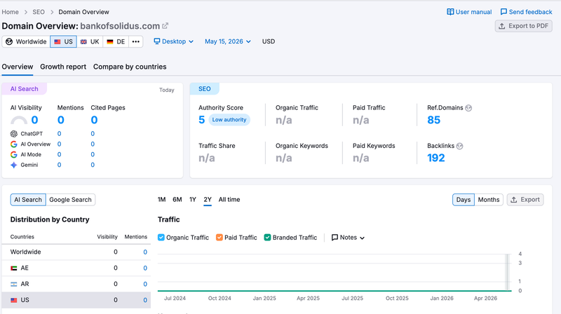 semrush