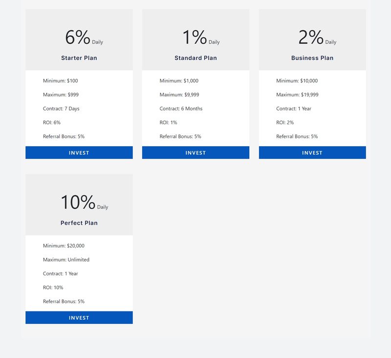 accounts of Fx Prime Global