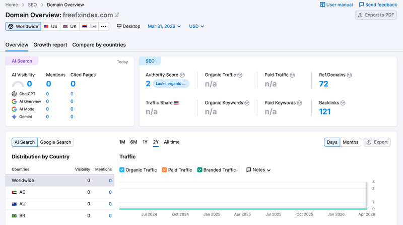 semrush