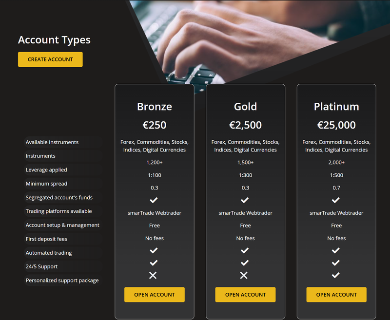 Account Types