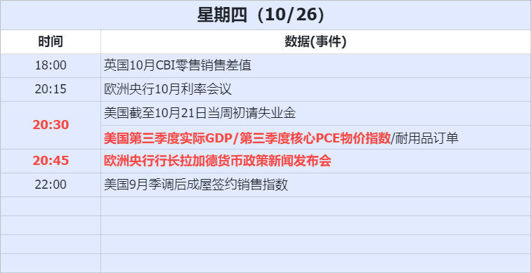 经济数据