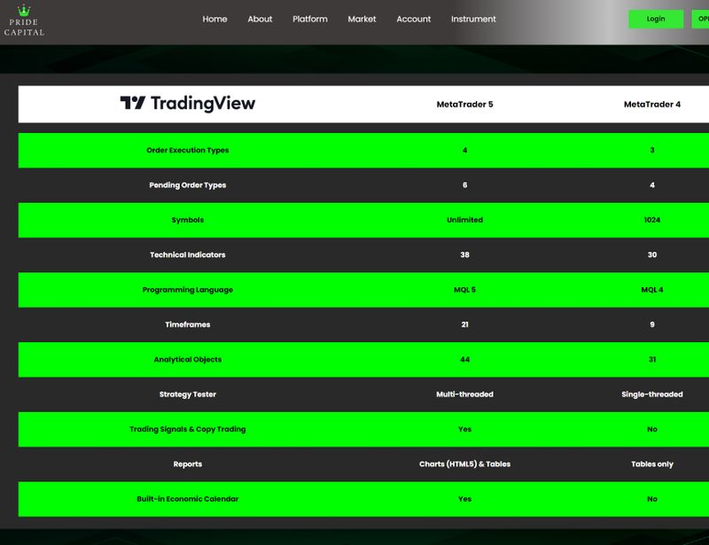 Trading Software of Pride Capital FX