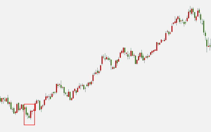 Engulfing