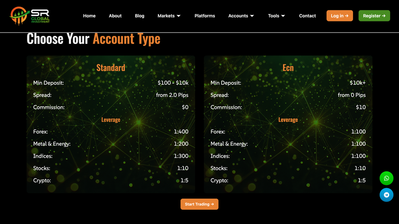 Account Types