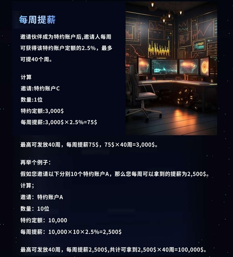 OTFX传销