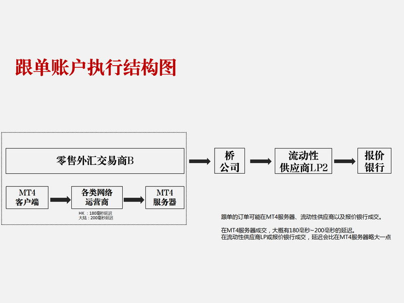信号源账户报价接受图_01.png