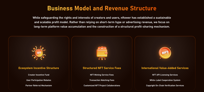 Business Model Information