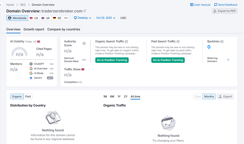 ข้อมูลการเข้าชมจาก Semrush