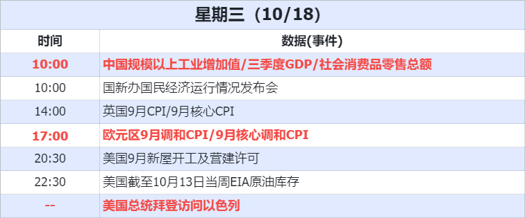 経済データ