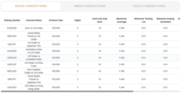 Arc World Global Ltd forex leverage