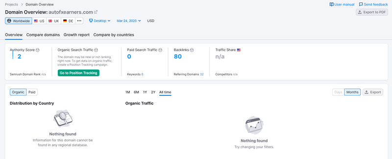 Semrush 자연 검색 트래픽 데이터