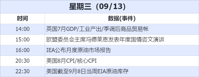 数据