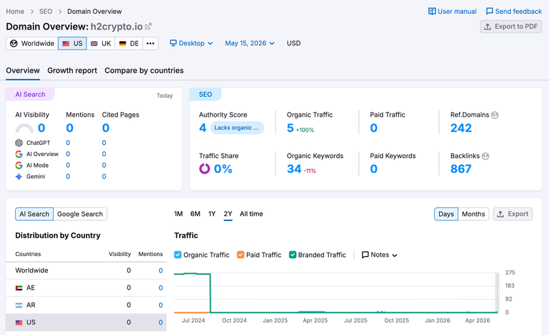 semrush