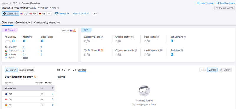 semrush