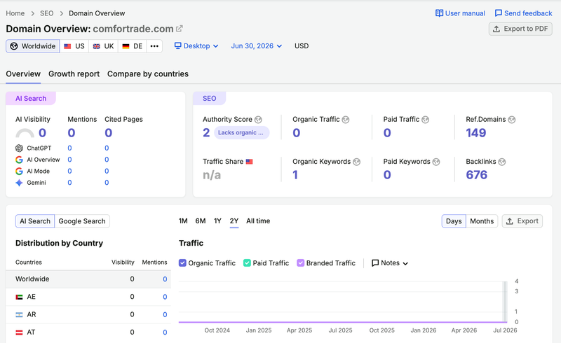 semrush