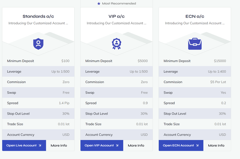 Trading Software and Account Types