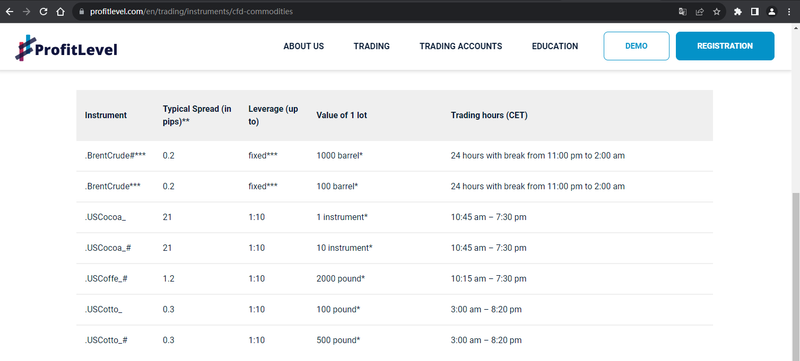 Información de productos de trading mostrada en el sitio web 2