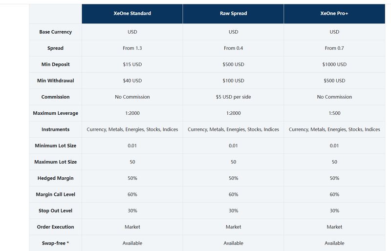 Account Types