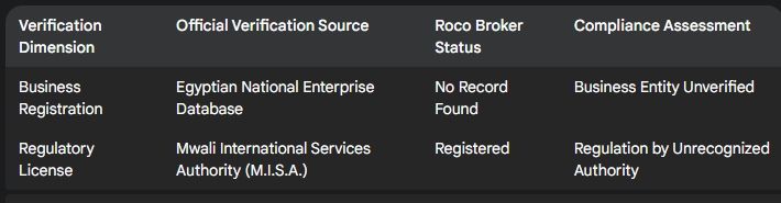 TraderKnows Regulatory Registration Dual Verification Table