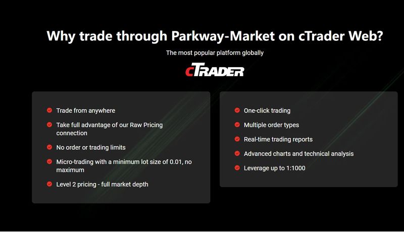Parkway-Market的交易软件