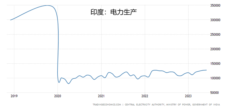 印度电力