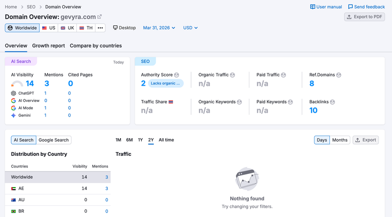 semrush