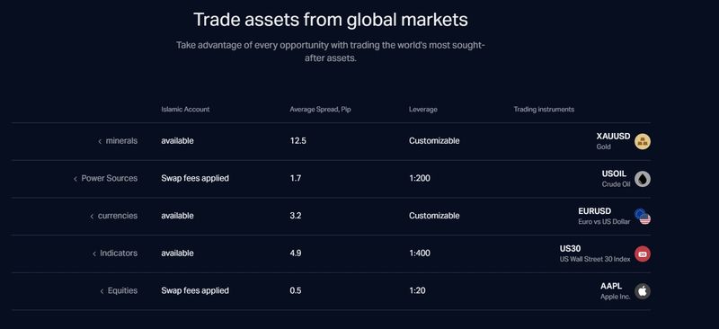 Trading products