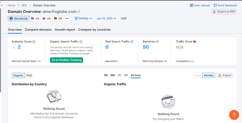 ผลการค้นหาการเข้าชมธรรมชาติ Semrush