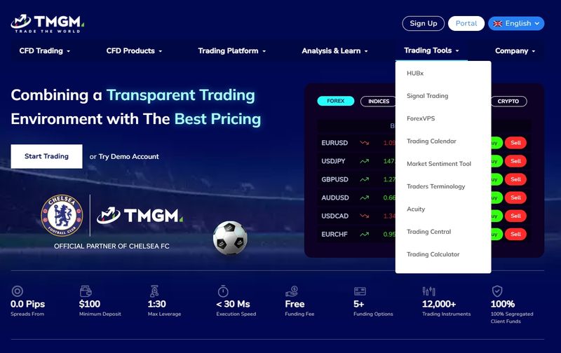 TMGM Trading Platform Tools