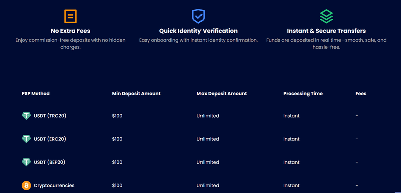 Deposit and Withdrawal Methods