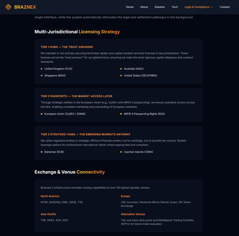 braznexa regulatory status