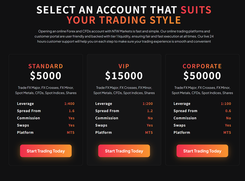 Account Types