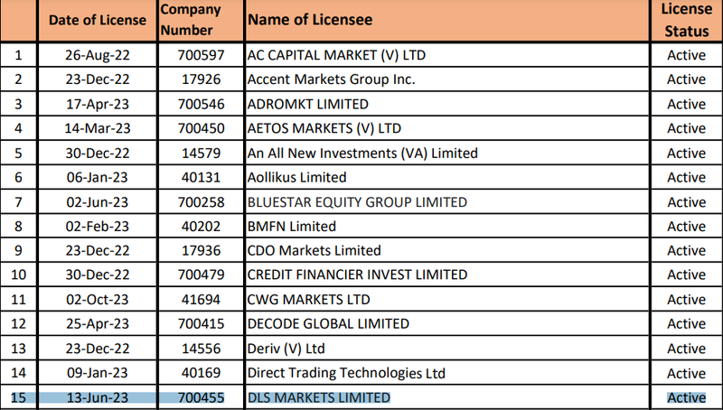 DLS Markets