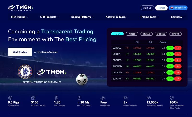 TMGM Official Website Product Information