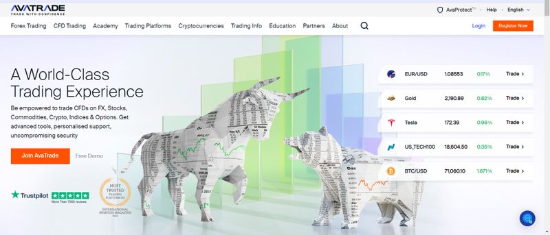 AvaTrade's Trading Products