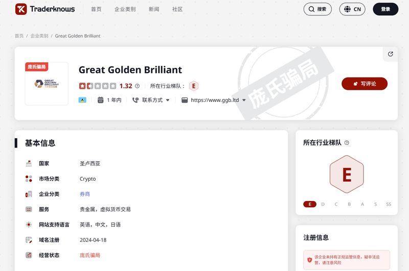 Great Golden Brilliant bị đánh dấu là 'Ponzi' trên TraderKnows
