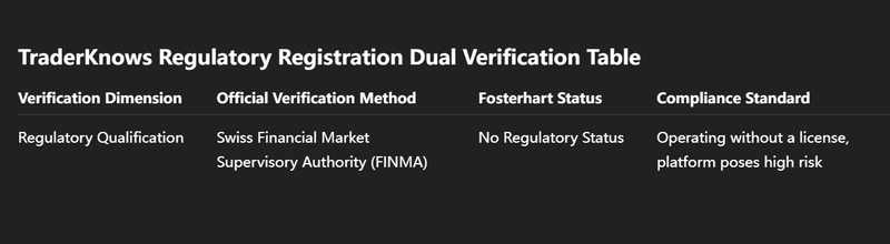 Double Verification Form