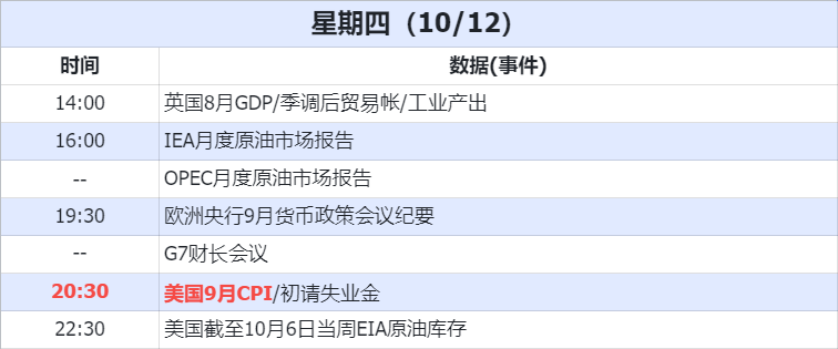 経済データ