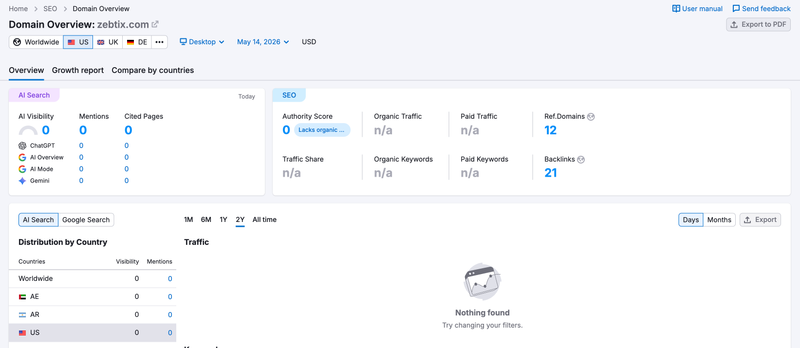 semrush