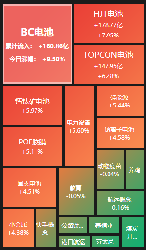 板块