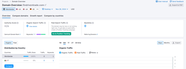semrush