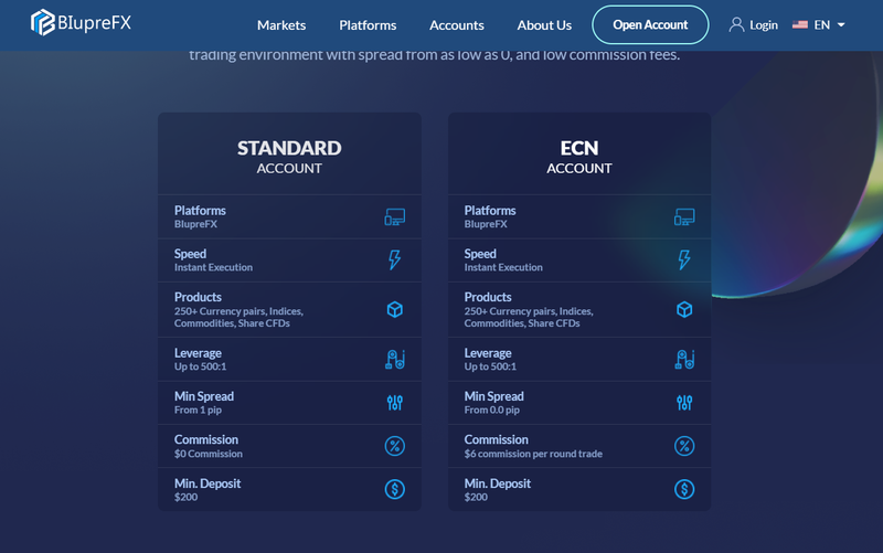 BLUPREFX Account