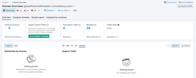 Semrush自然検索トラフィックデータ