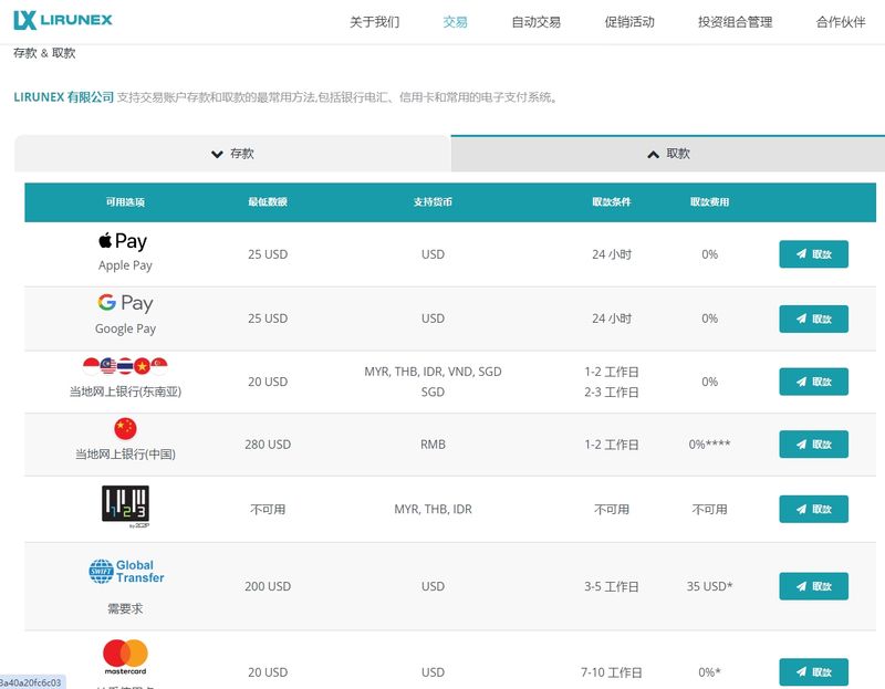 LIRUNEX 取款方式
