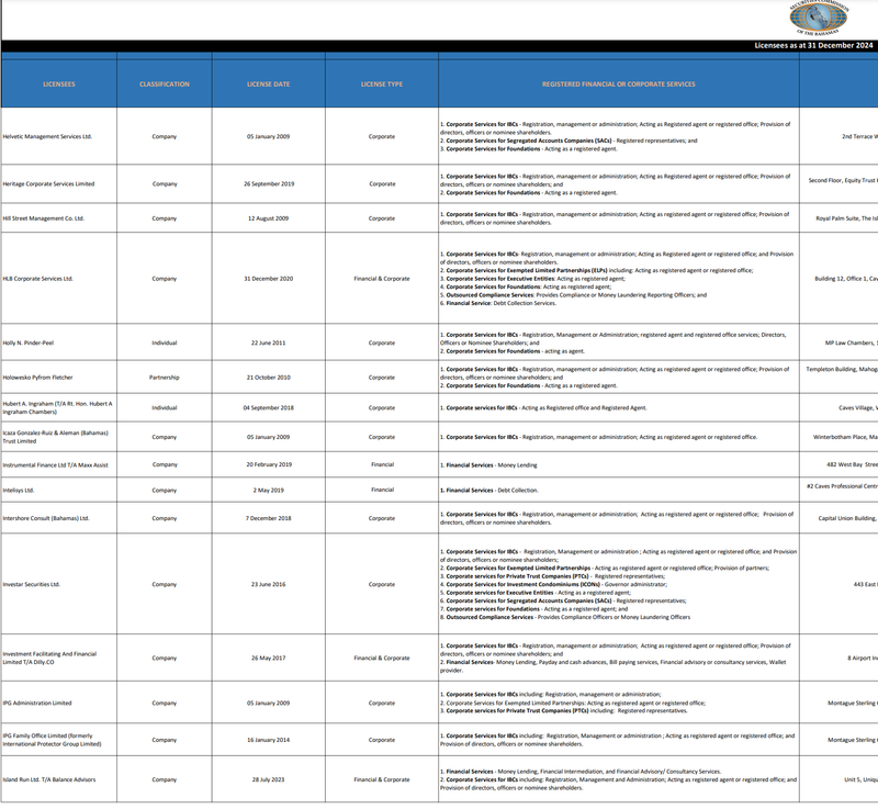 Comisión de Valores de Las Bahamas (SCB)