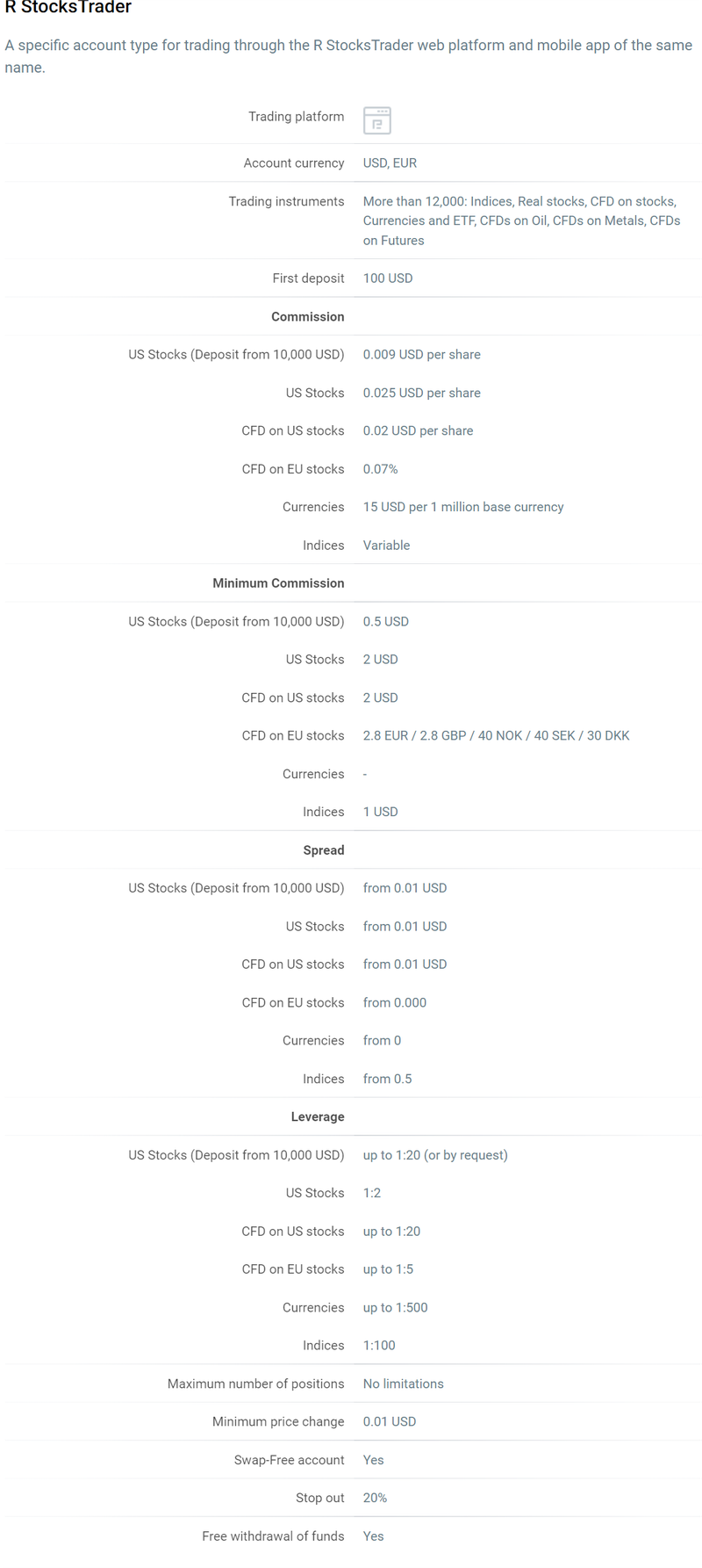 Roboforex